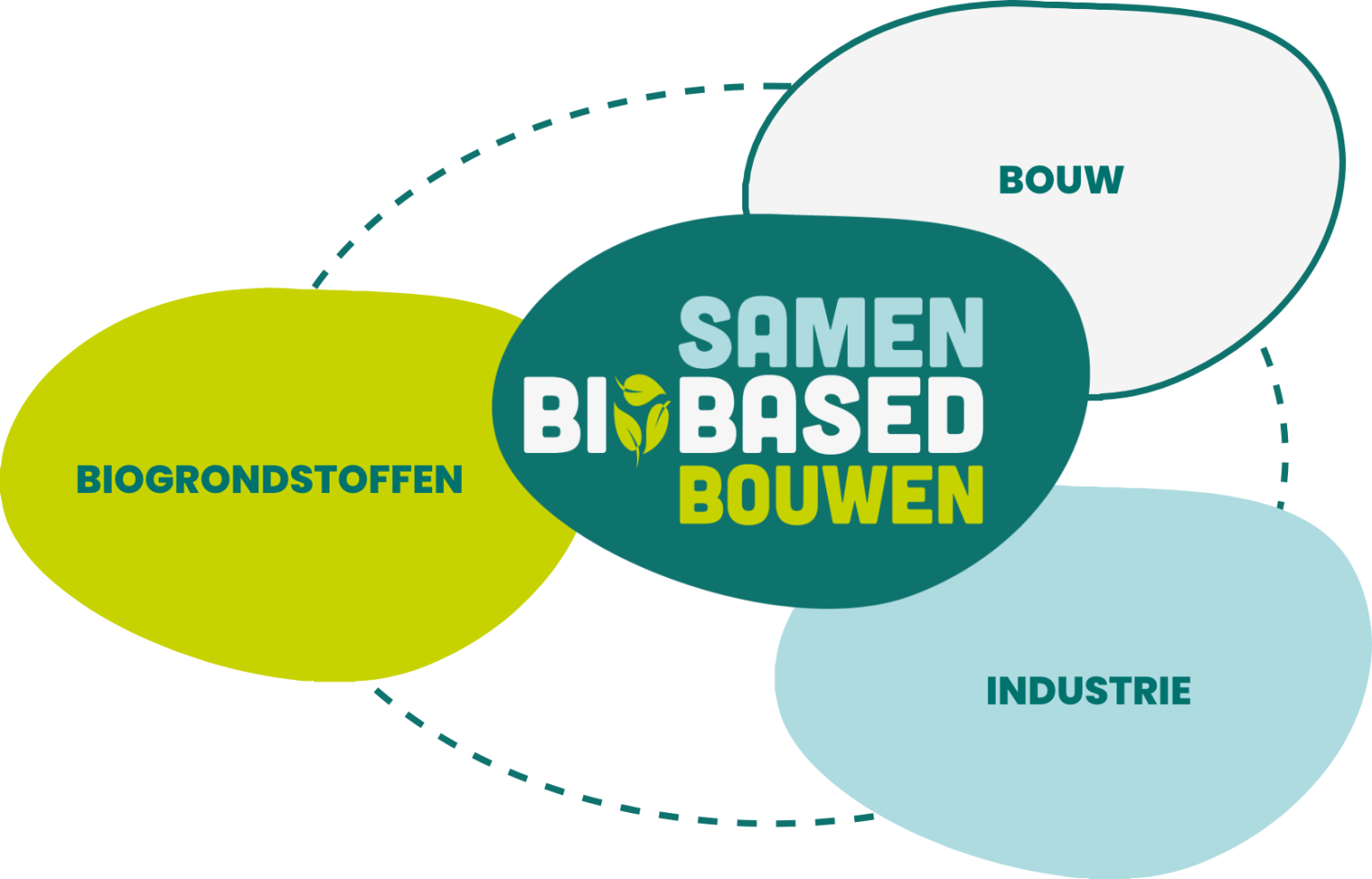 Samen BioBased Bouwen